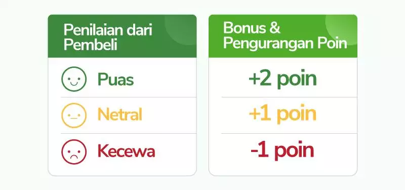 reputasi penjual